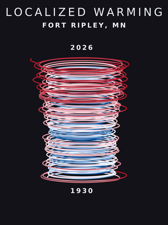 Temperature anomaly spiral for Fort Ripley, Minnesota