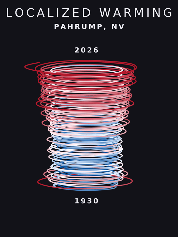 Temperature anomaly spiral for Pahrump, Nevada