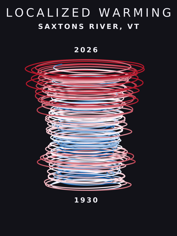 Temperature anomaly spiral for Saxtons River, Vermont