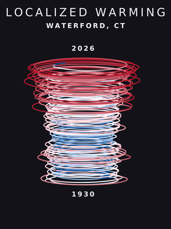 Temperature anomaly spiral for Waterford, Connecticut