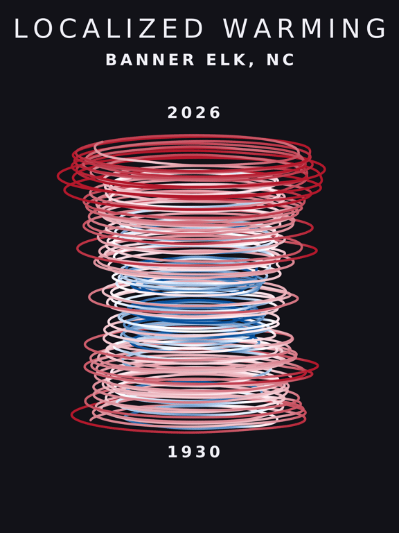 Temperature anomaly spiral for Banner Elk, North Carolina