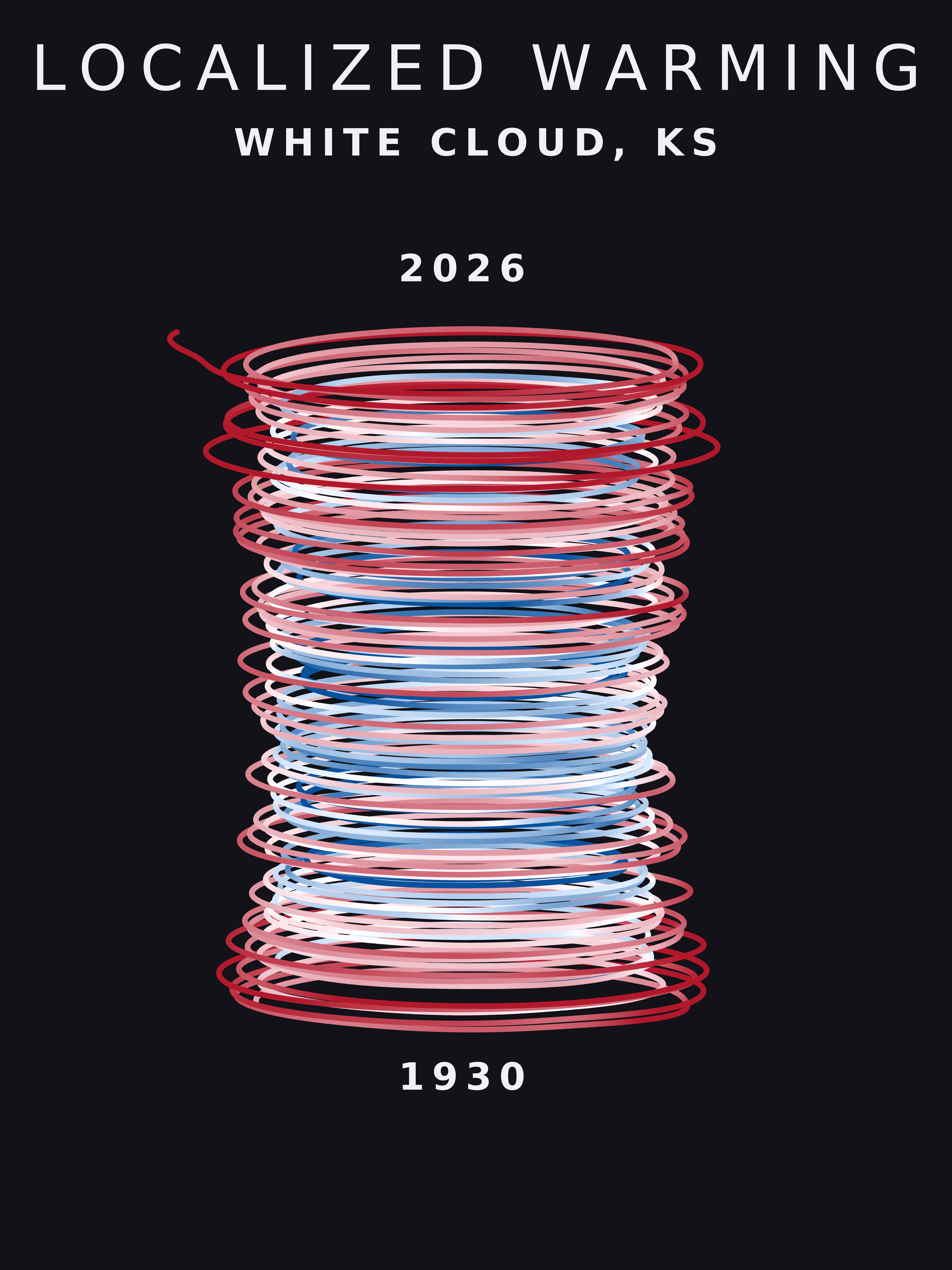 Temperature anomaly spiral for White Cloud, Kansas
