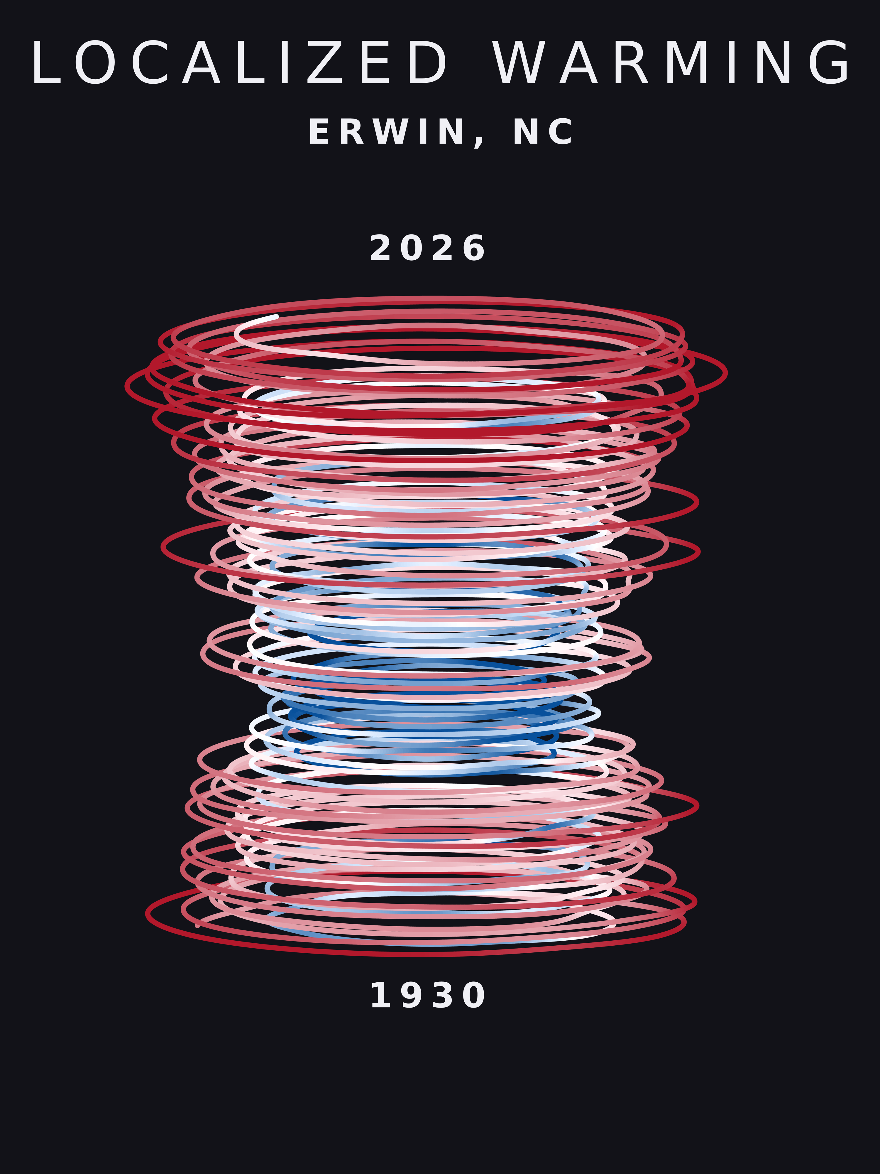 Temperature anomaly spiral for Erwin, North Carolina