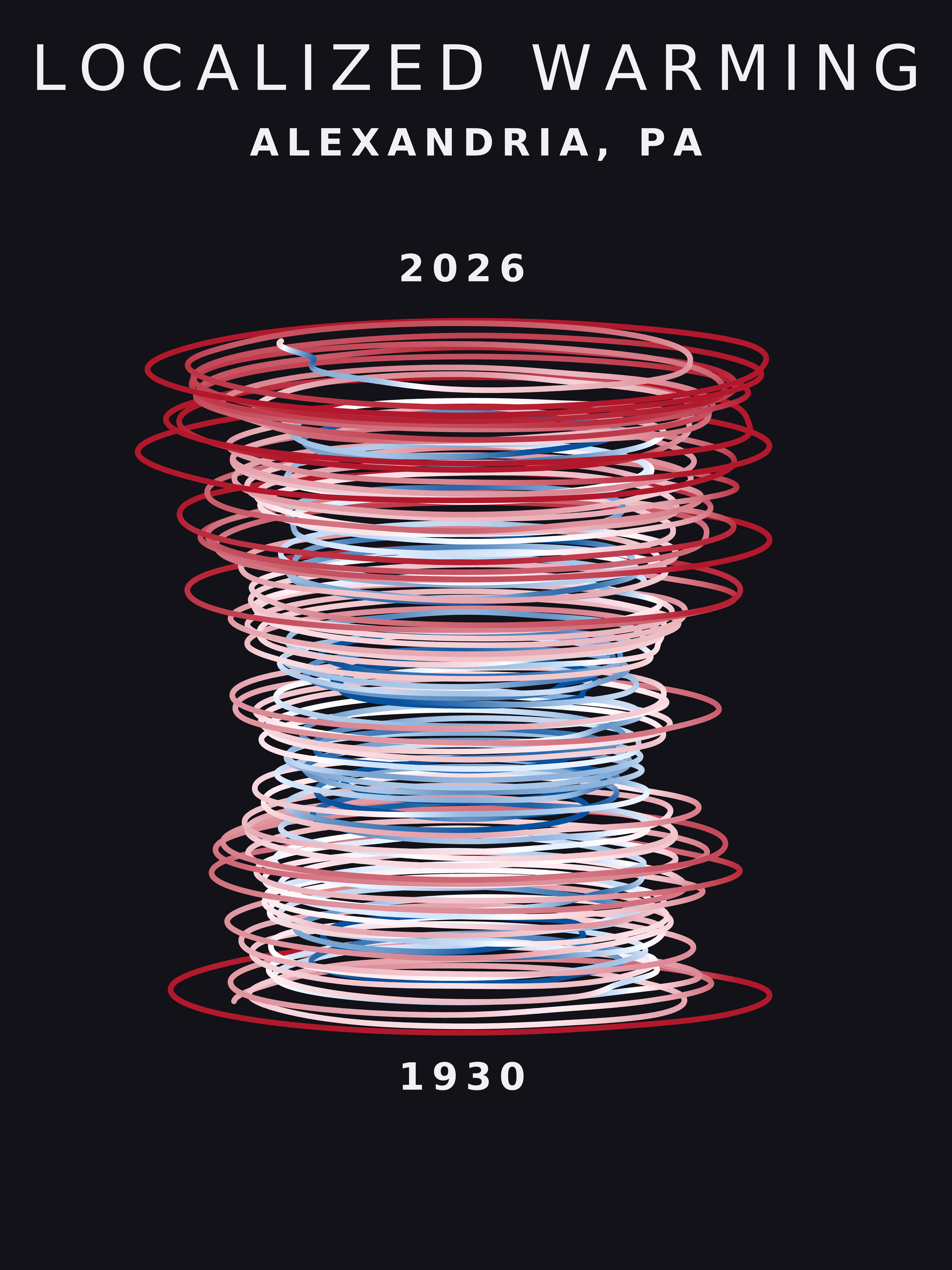 Temperature anomaly spiral for Alexandria, Pennsylvania