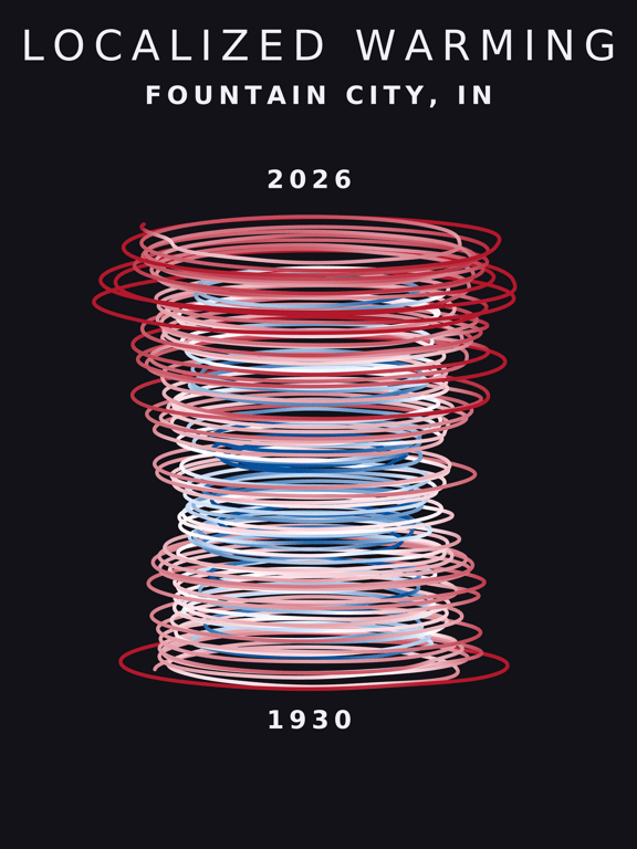 Temperature anomaly spiral for Fountain City, Indiana
