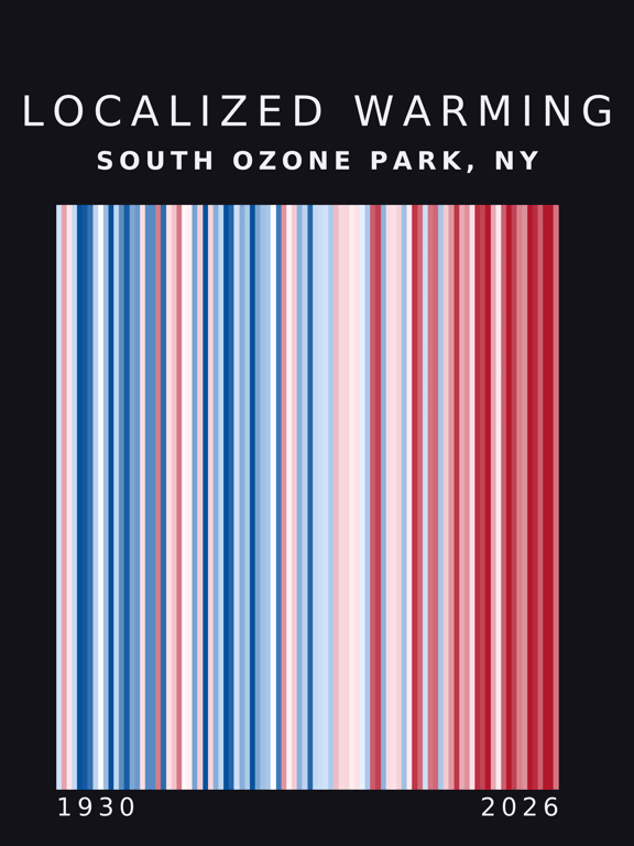 Warming stripes for South Ozone Park, New York