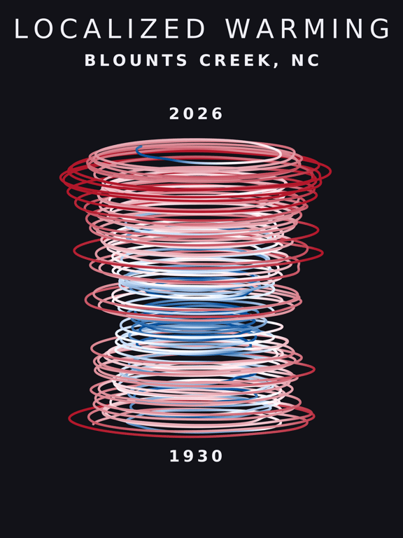 Temperature anomaly spiral for Blounts Creek, North Carolina