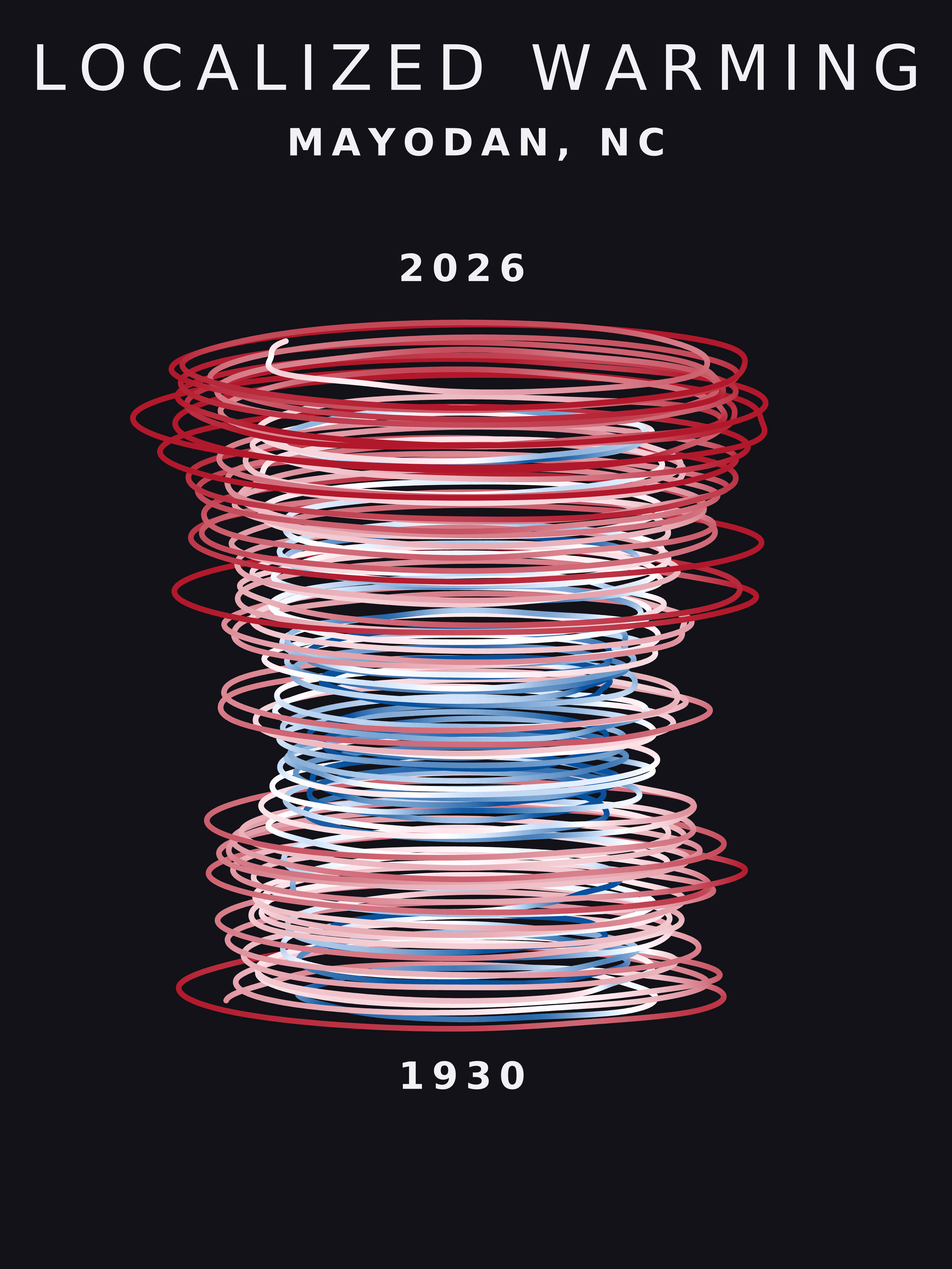 Temperature anomaly spiral for Mayodan, North Carolina