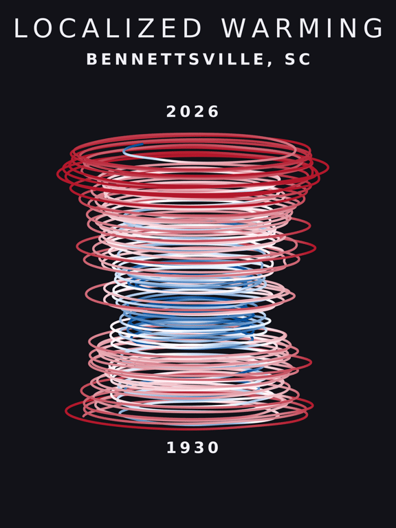 Temperature anomaly spiral for Bennettsville, South Carolina