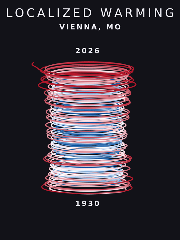 Temperature anomaly spiral for Vienna, Missouri