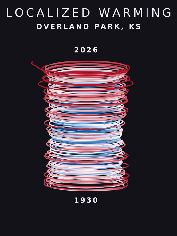 Temperature anomaly spiral for Overland Park, Kansas
