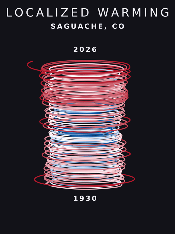 Temperature anomaly spiral for Saguache, Colorado