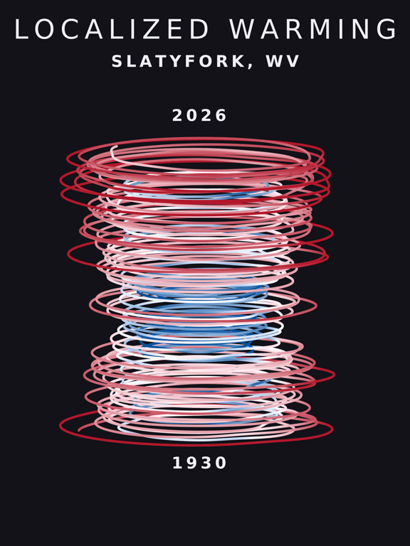 Temperature anomaly spiral for Slatyfork, West Virginia