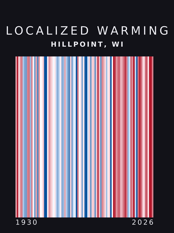 Warming stripes for Hillpoint, Wisconsin