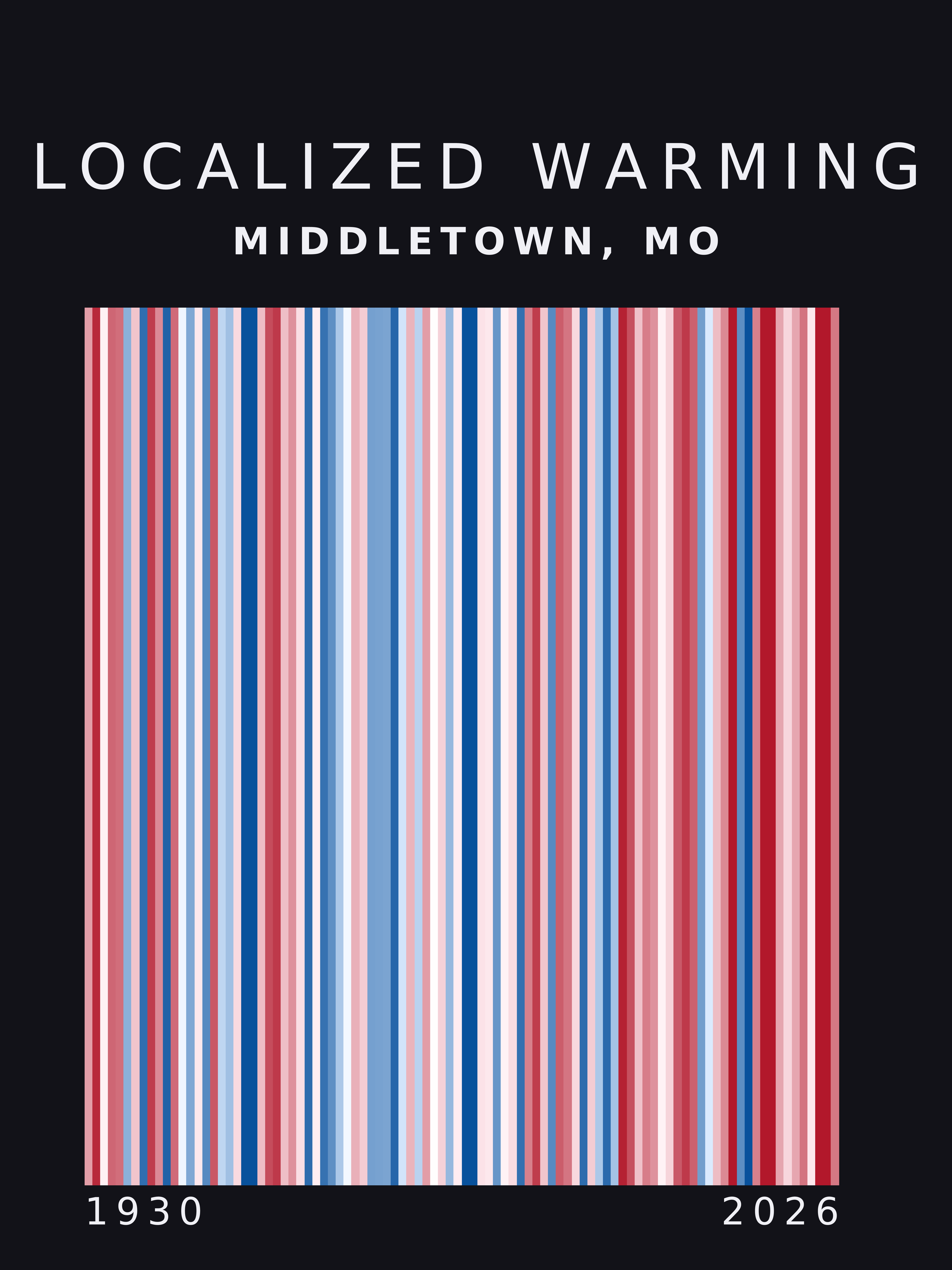Warming stripes for Middletown, Missouri