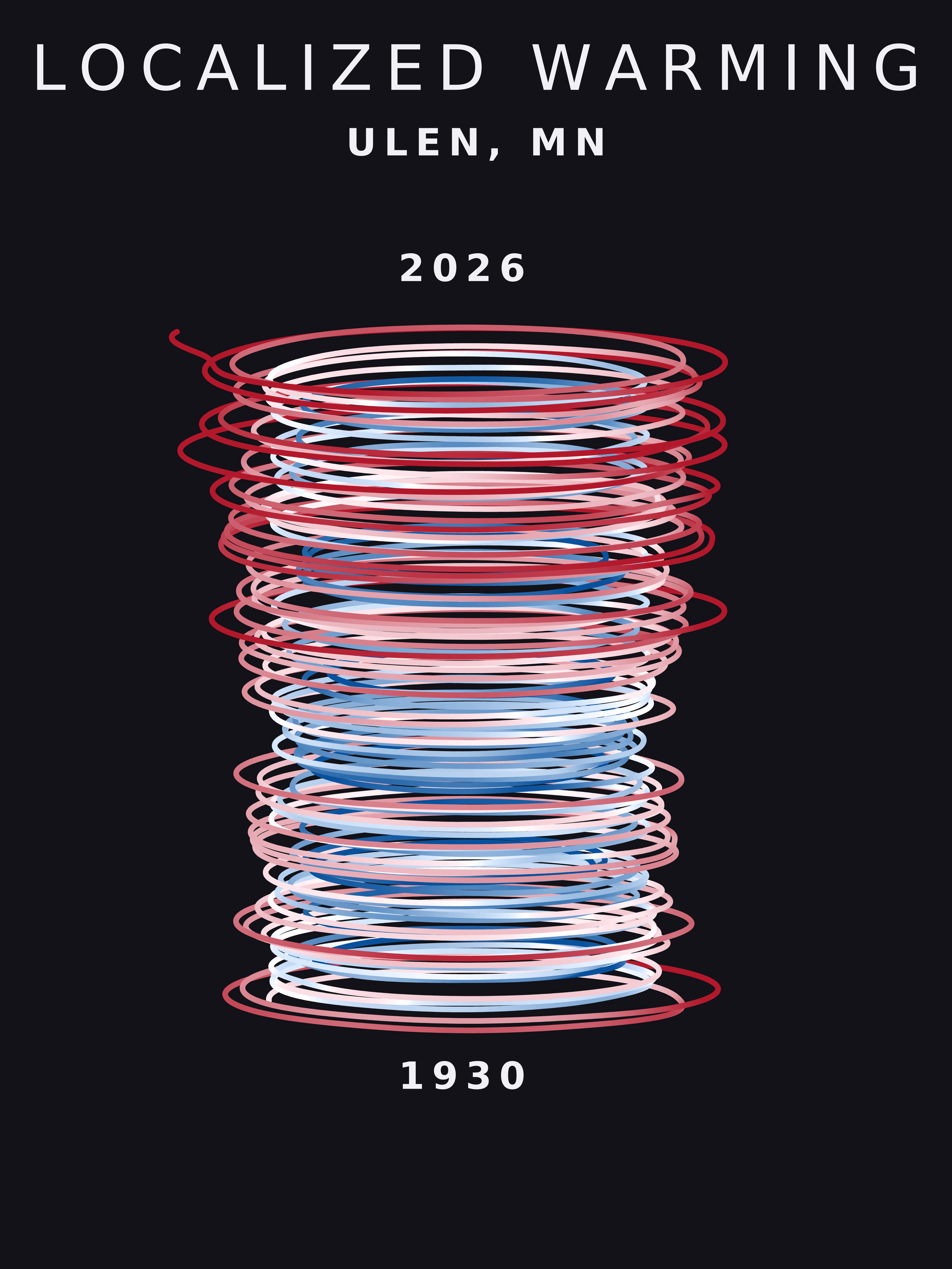 Temperature anomaly spiral for Ulen, Minnesota