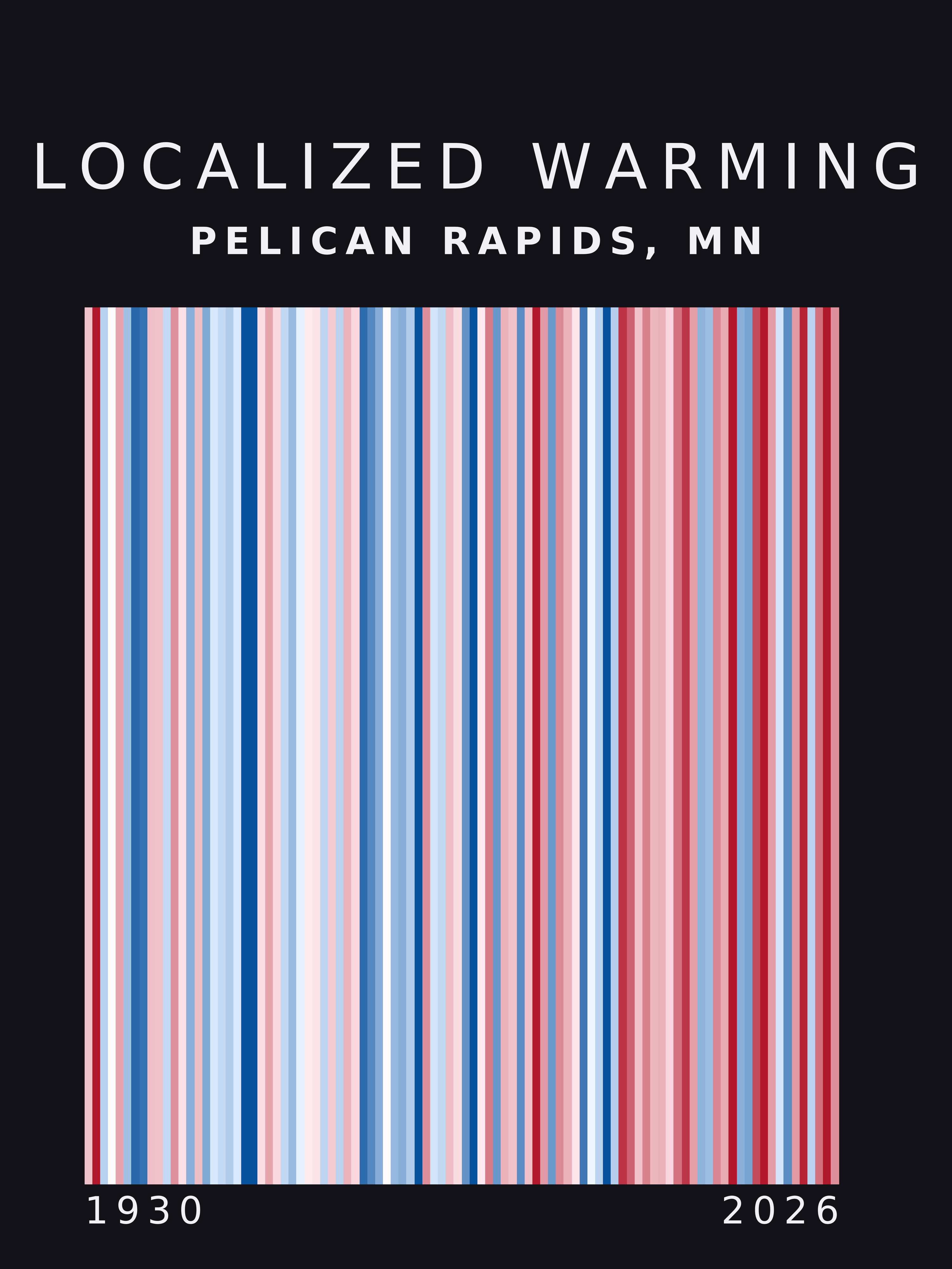 Warming stripes for Pelican Rapids, Minnesota