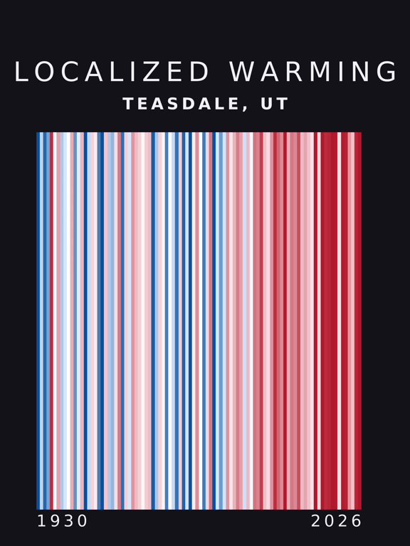 Warming stripes for Teasdale, Utah