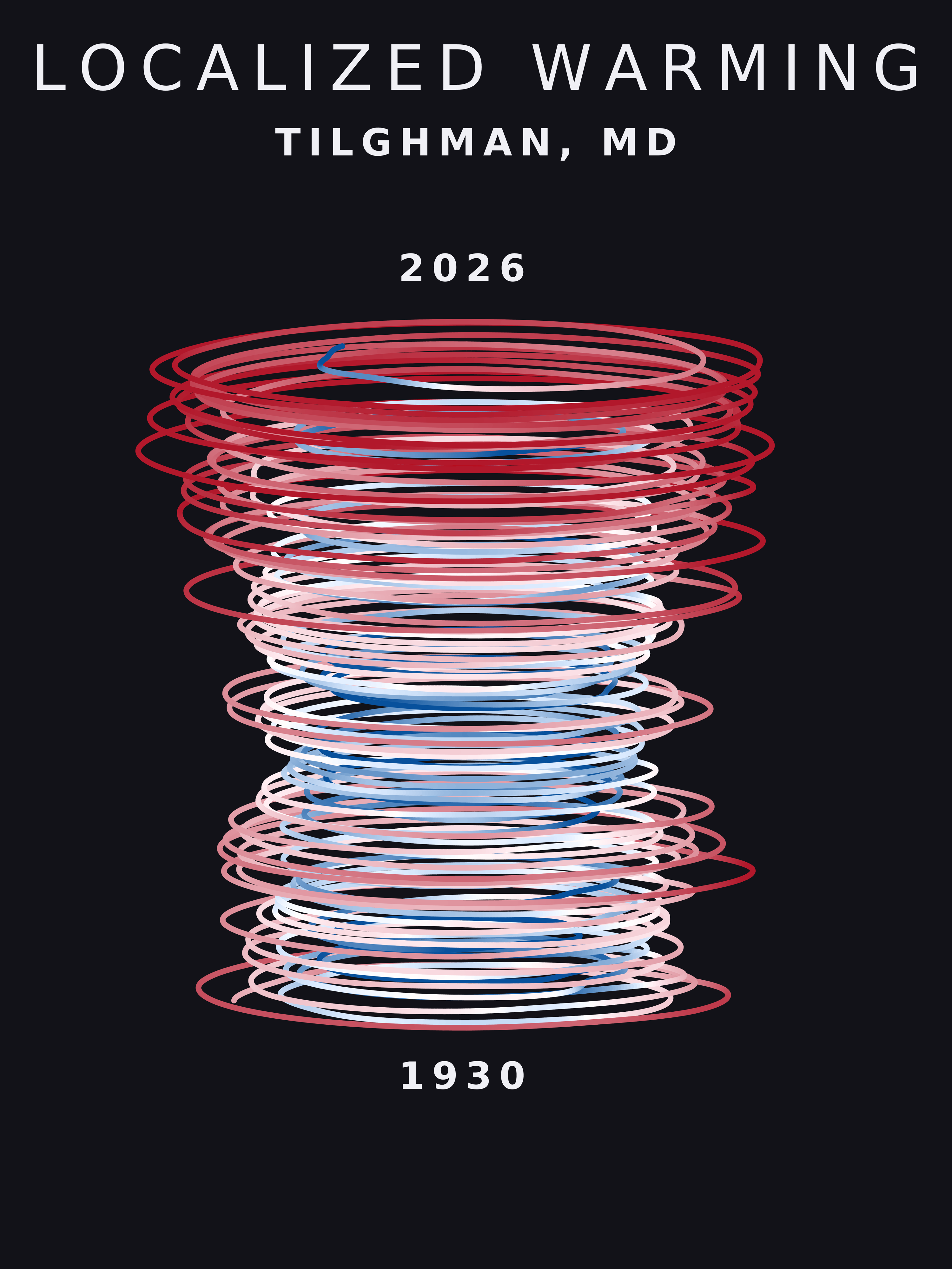 Temperature anomaly spiral for Tilghman, Maryland