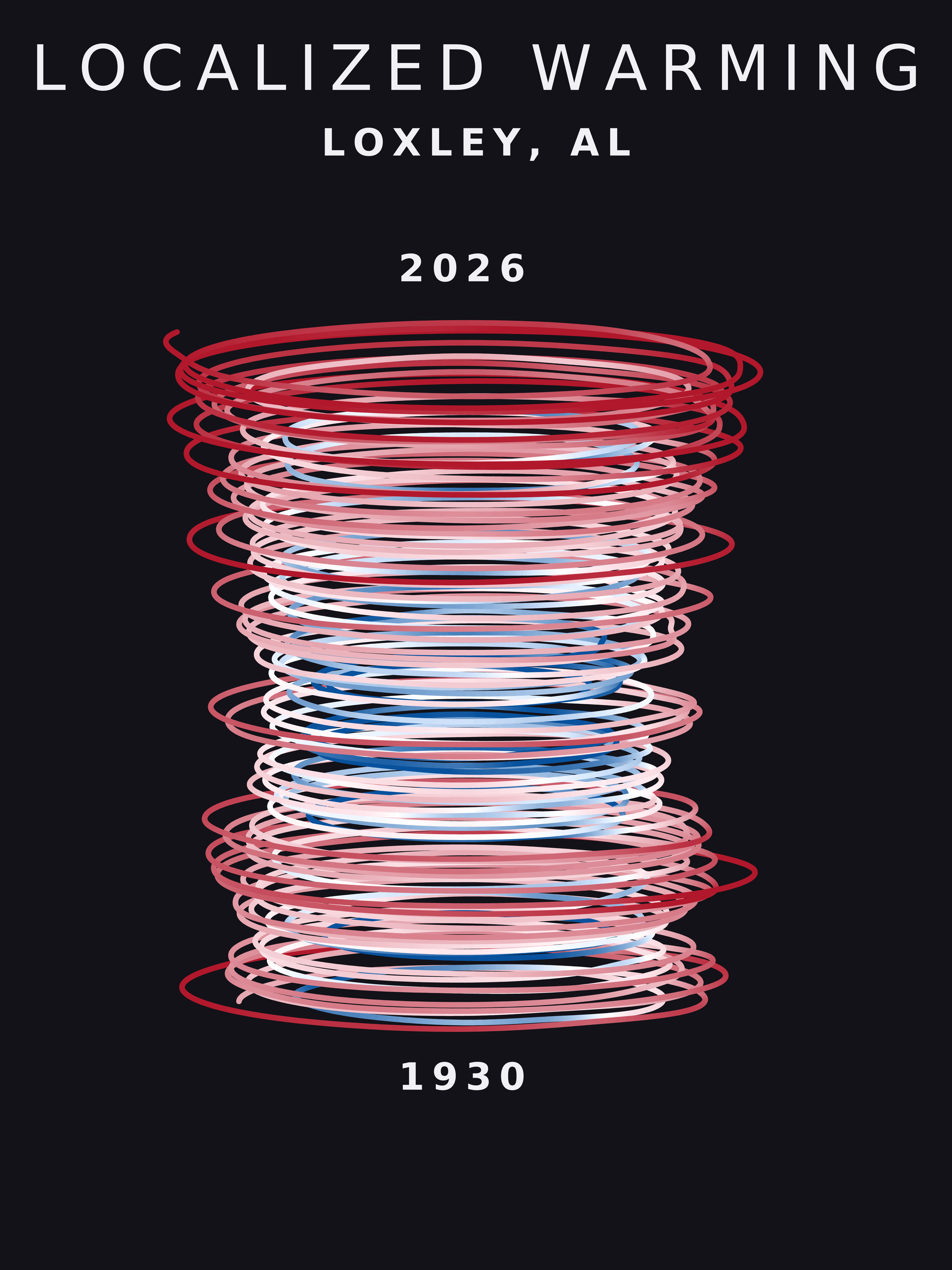 Temperature anomaly spiral for Loxley, Alabama