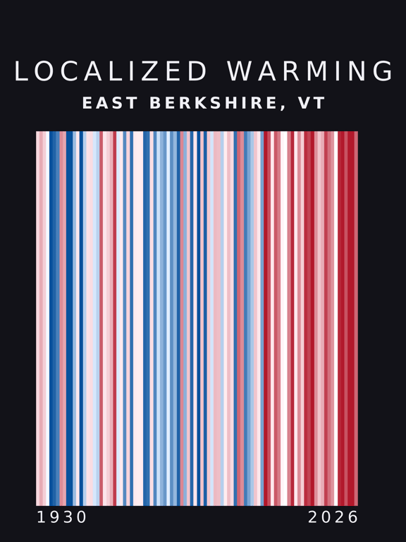 Warming stripes for East Berkshire, Vermont