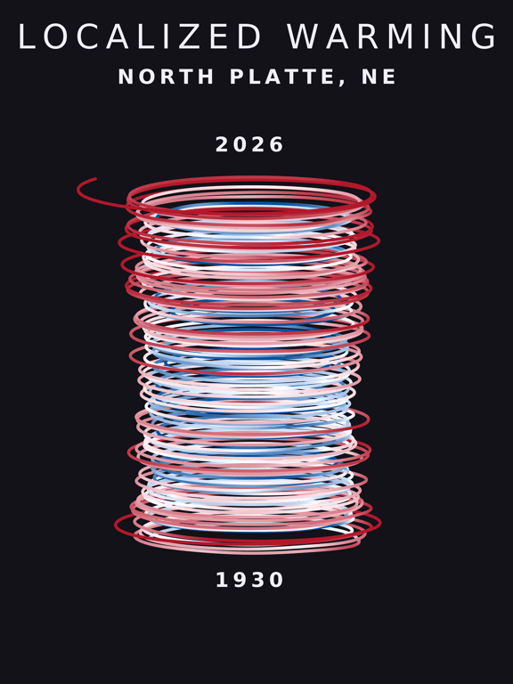 Temperature anomaly spiral for North Platte, Nebraska