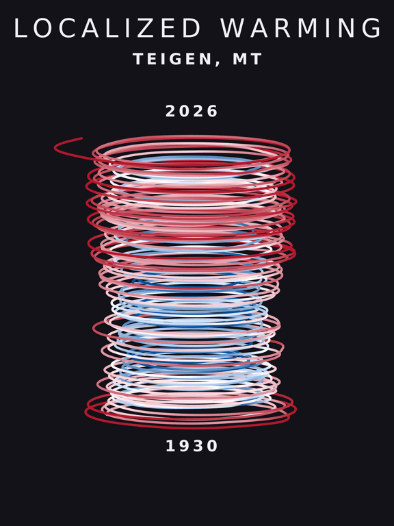 Temperature anomaly spiral for Teigen, Montana
