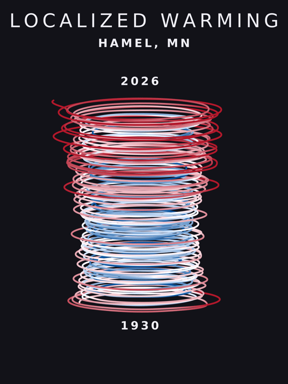 Temperature anomaly spiral for Hamel, Minnesota