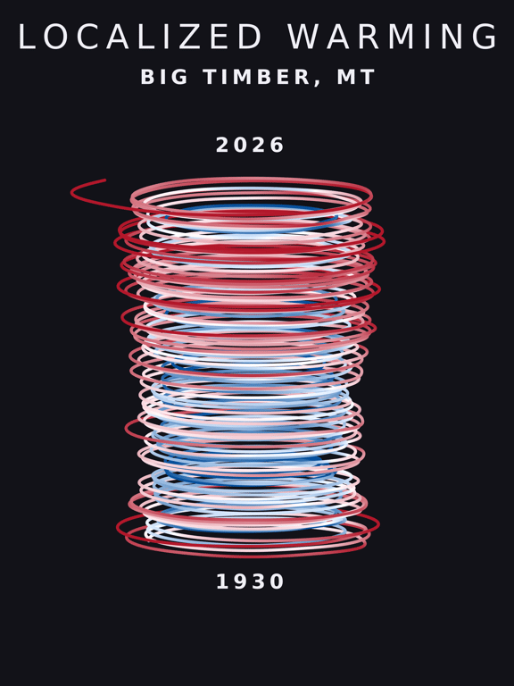 Temperature anomaly spiral for Big Timber, Montana
