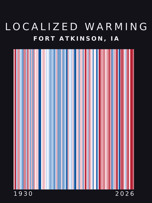 Warming stripes for Fort Atkinson, Iowa