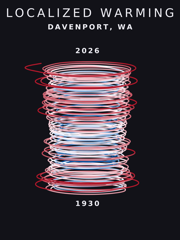 Temperature anomaly spiral for Davenport, Washington