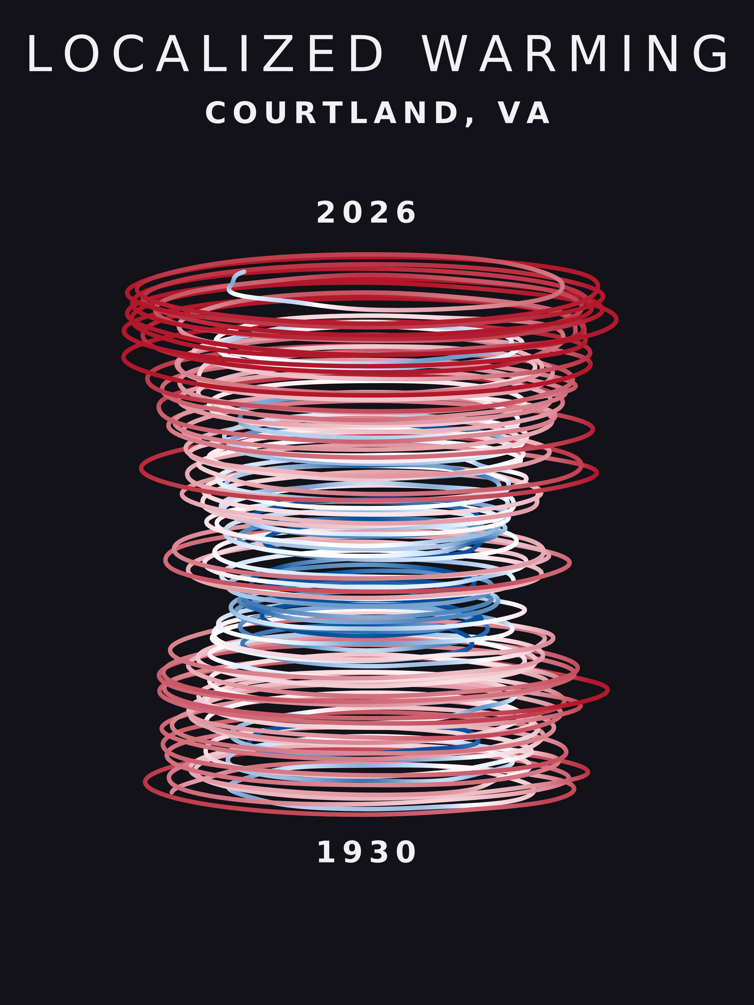 Temperature anomaly spiral for Courtland, Virginia