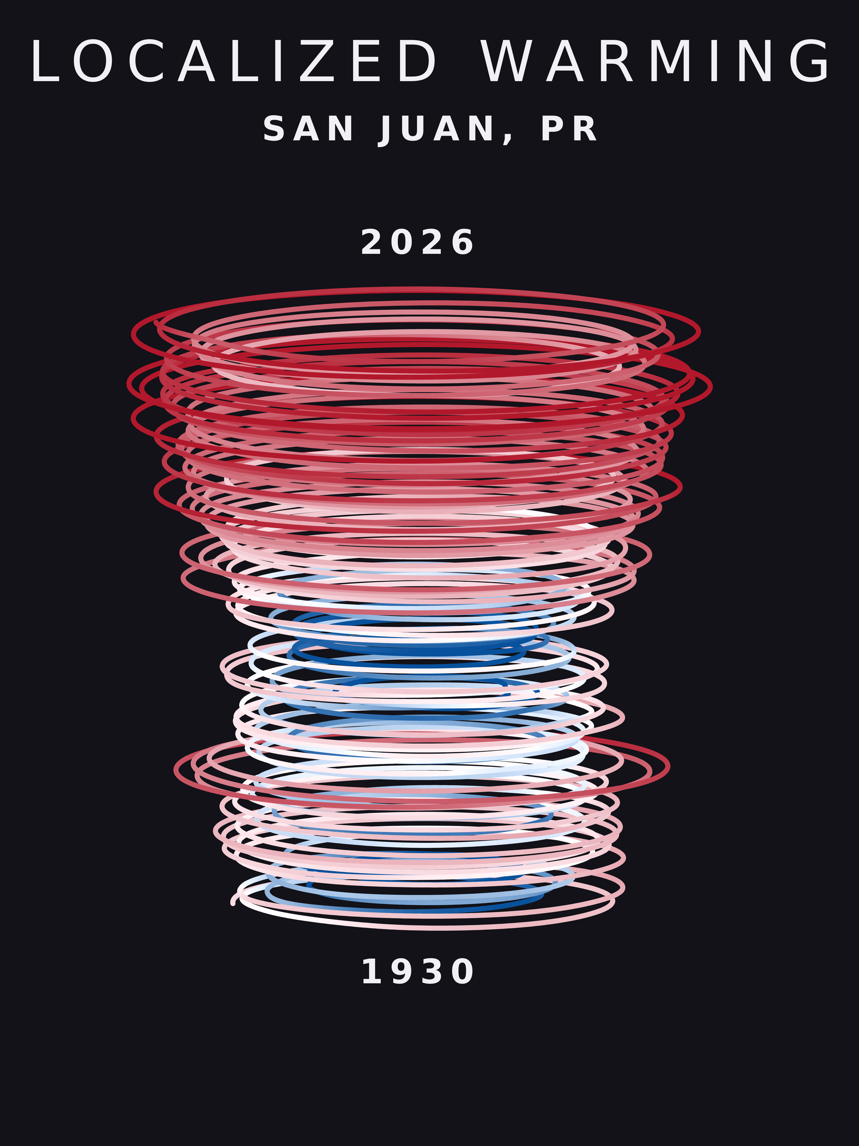 Temperature anomaly spiral for San Juan, Puerto Rico