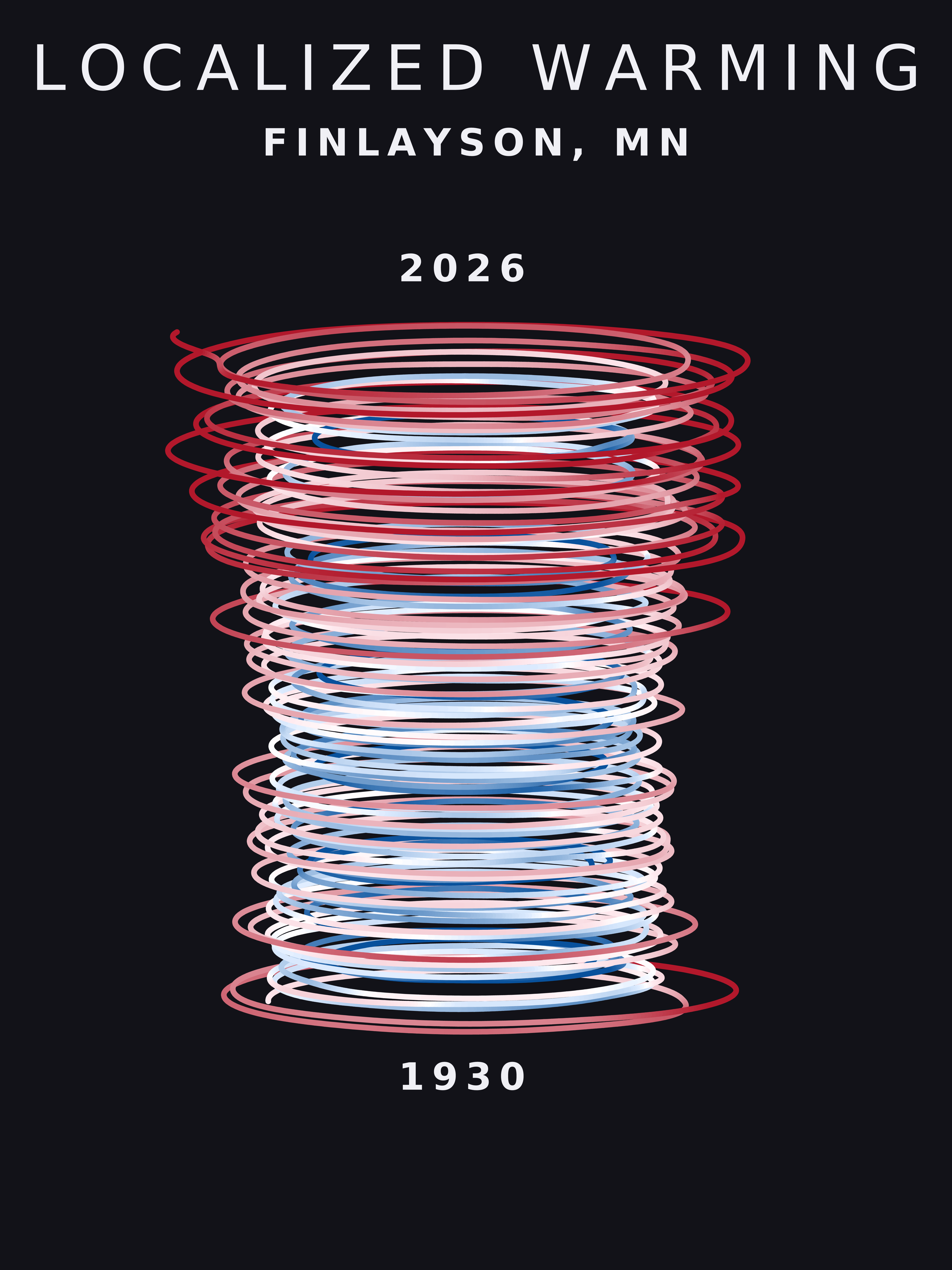 Temperature anomaly spiral for Finlayson, Minnesota
