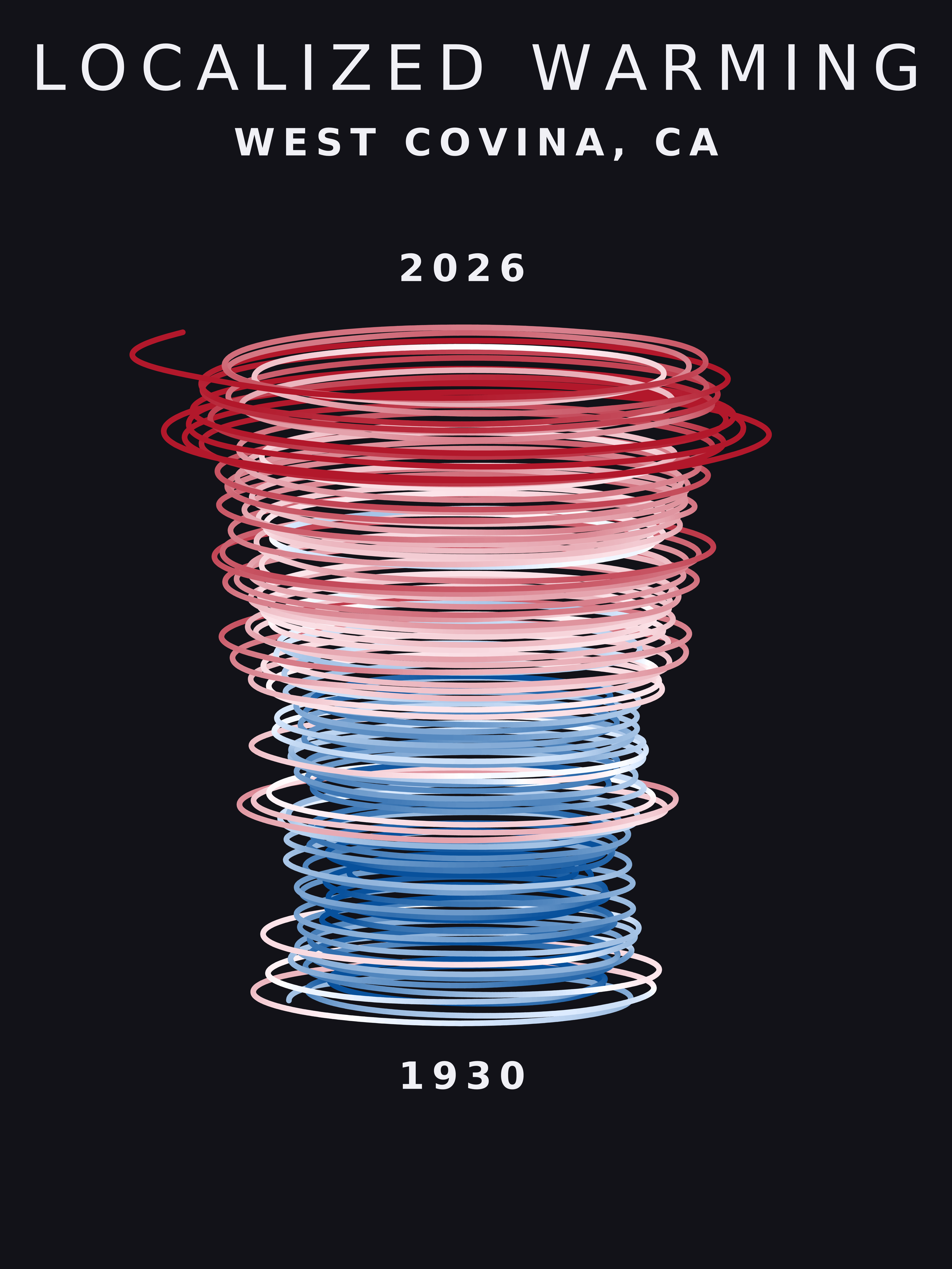 Temperature anomaly spiral for West Covina, California