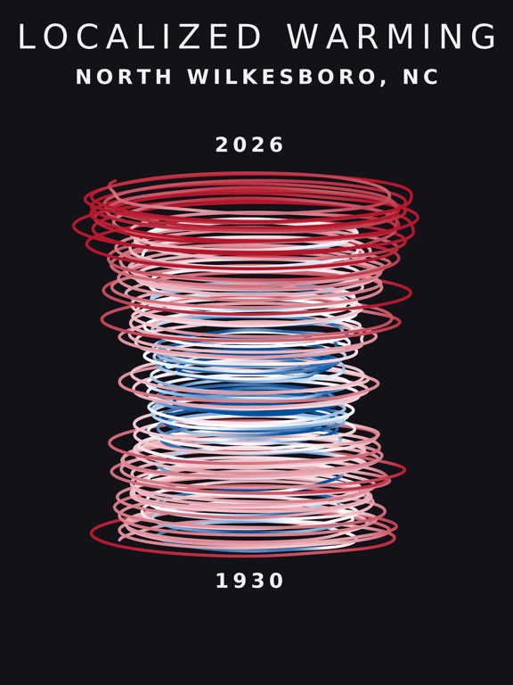 Temperature anomaly spiral for North Wilkesboro, North Carolina