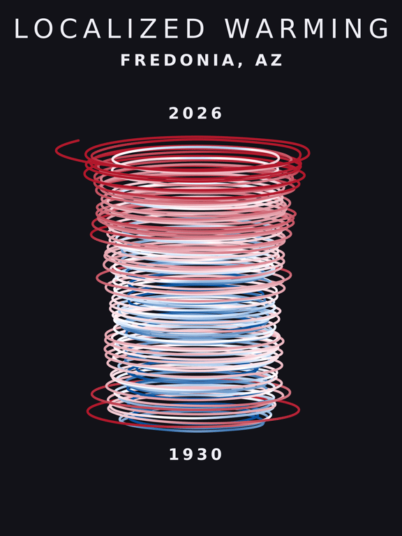 Temperature anomaly spiral for Fredonia, Arizona