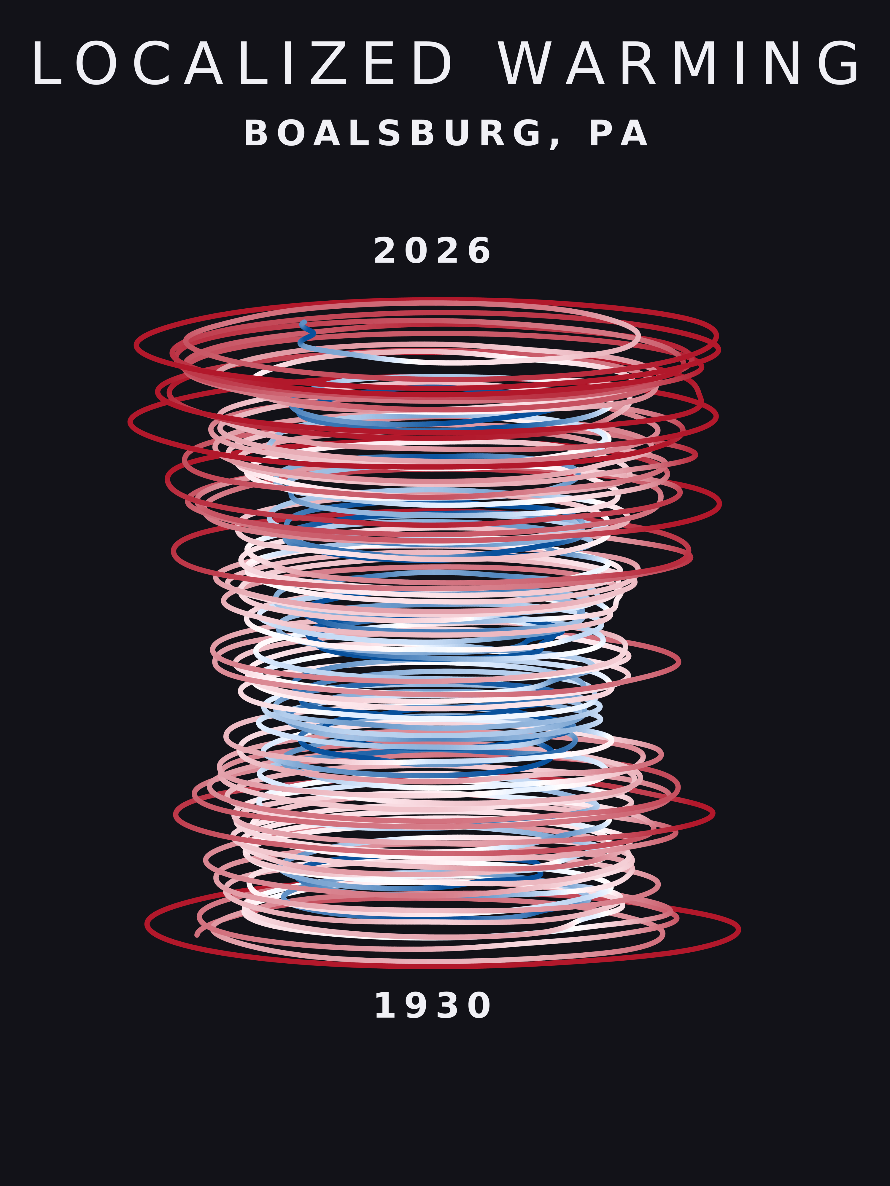 Temperature anomaly spiral for Boalsburg, Pennsylvania