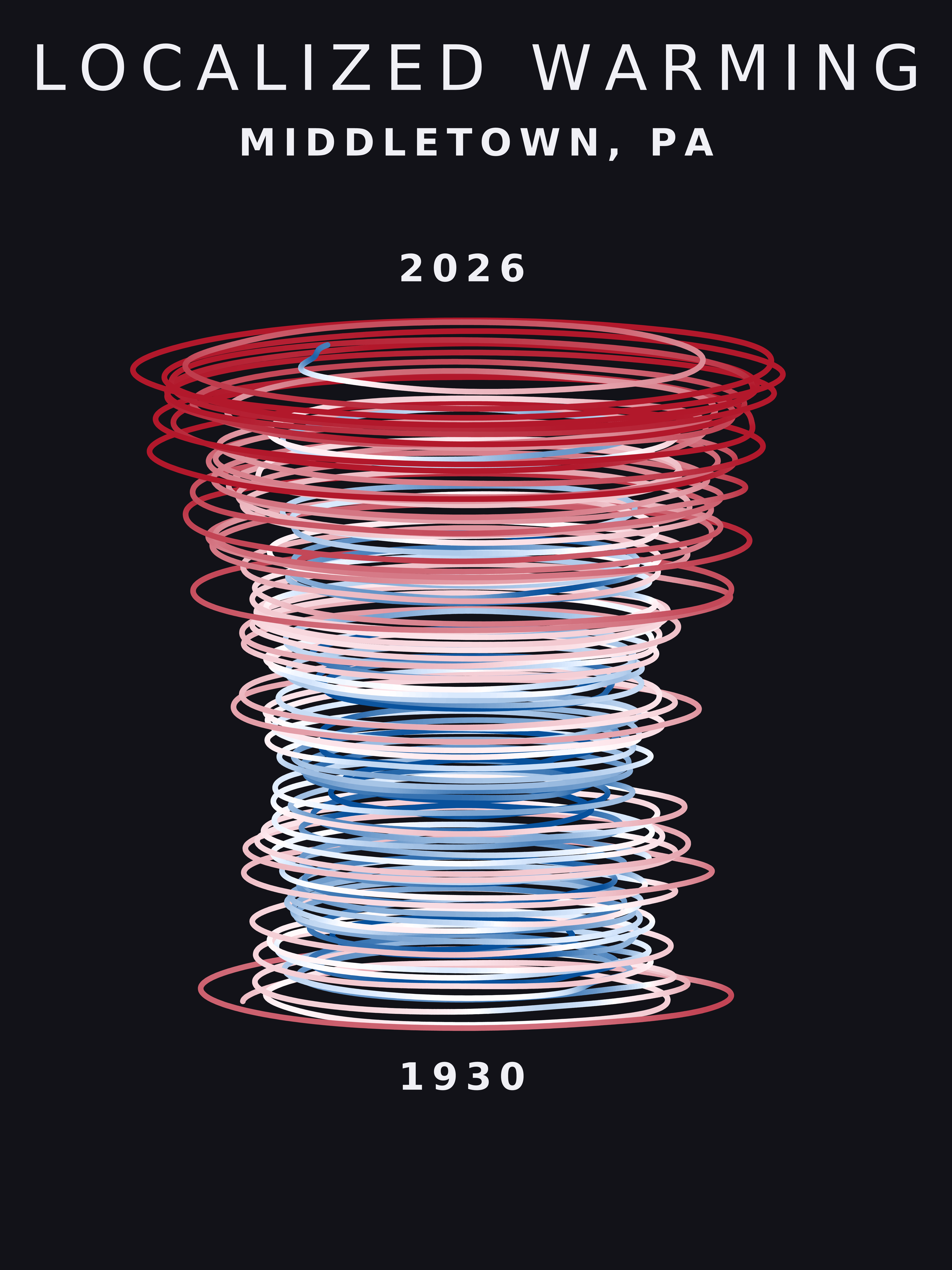 Temperature anomaly spiral for Middletown, Pennsylvania