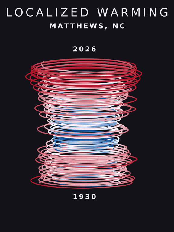 Temperature anomaly spiral for Matthews, North Carolina