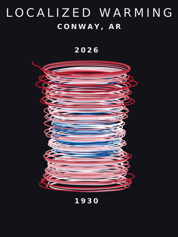 Temperature anomaly spiral for Conway, Arkansas