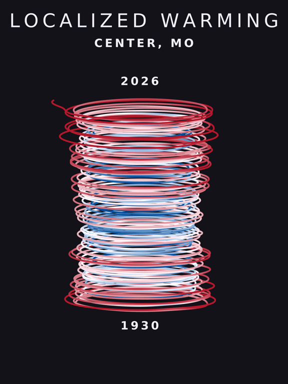 Temperature anomaly spiral for Center, Missouri