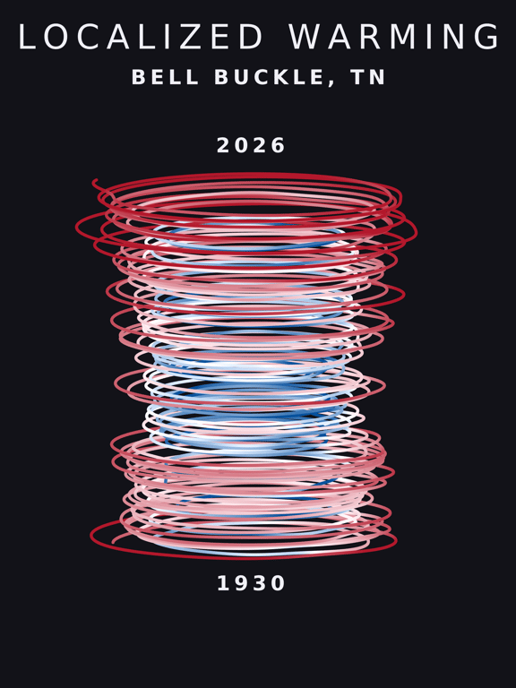 Temperature anomaly spiral for Bell Buckle, Tennessee