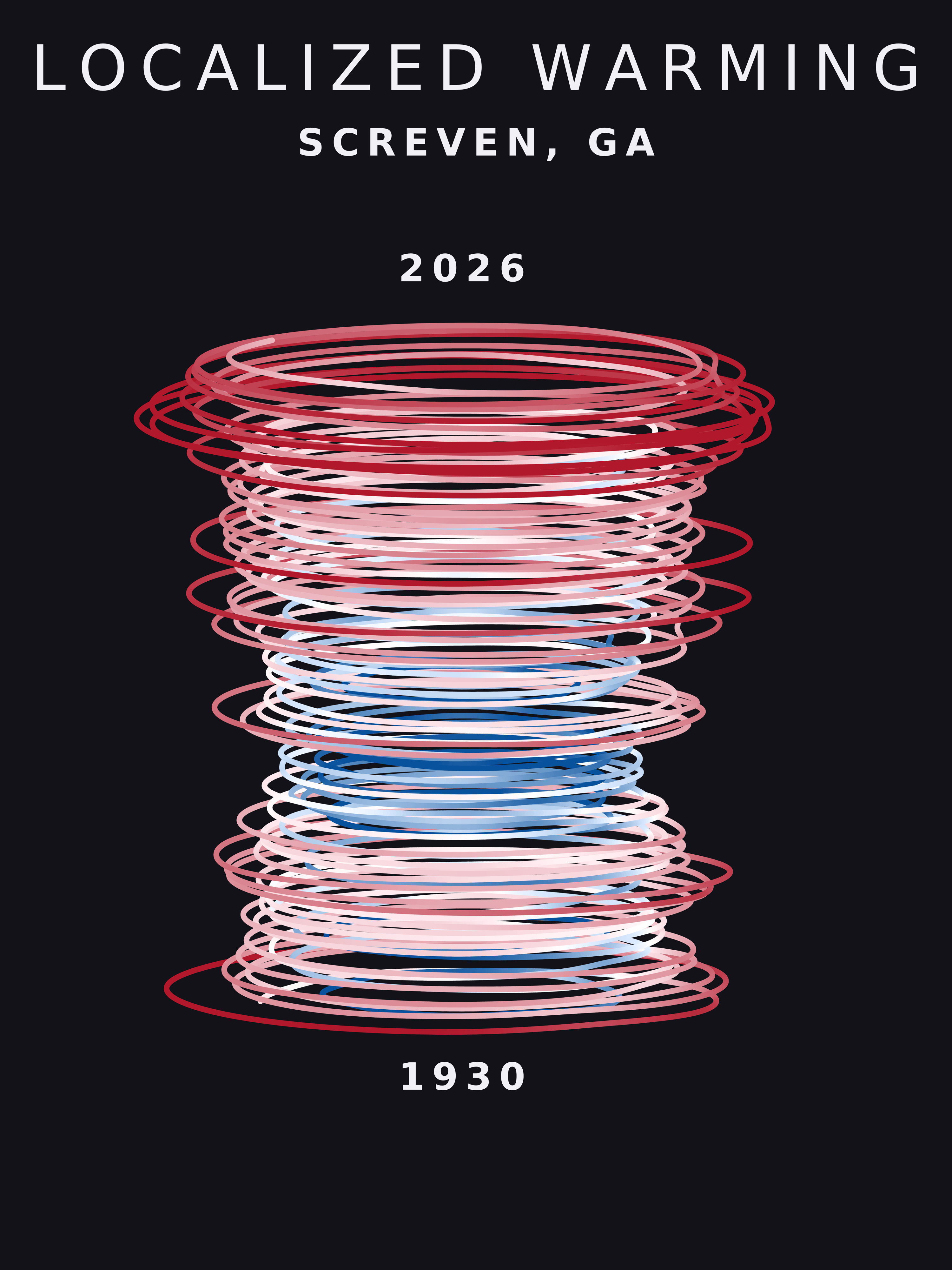 Temperature anomaly spiral for Screven, Georgia