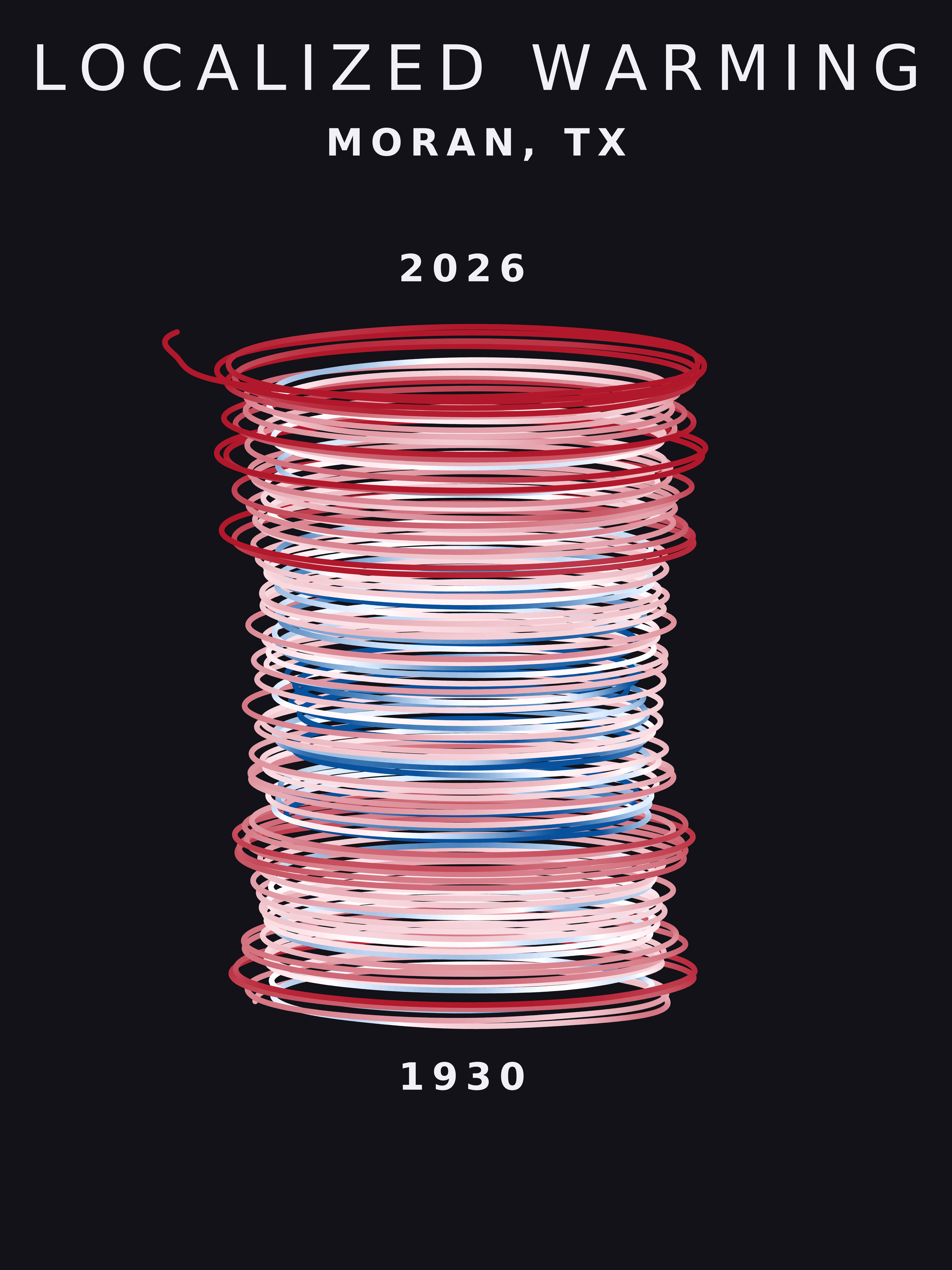 Temperature anomaly spiral for Moran, Texas