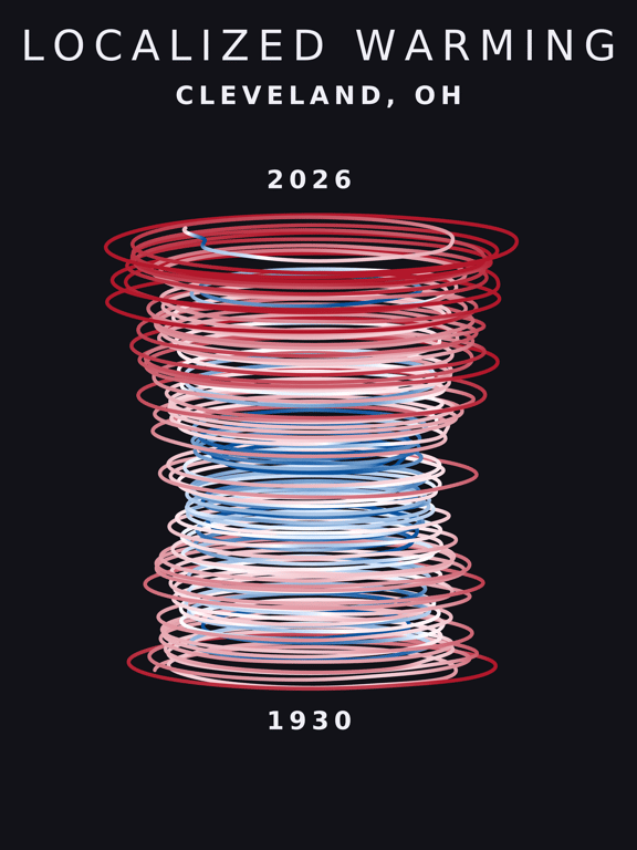 Temperature anomaly spiral for Cleveland, Ohio