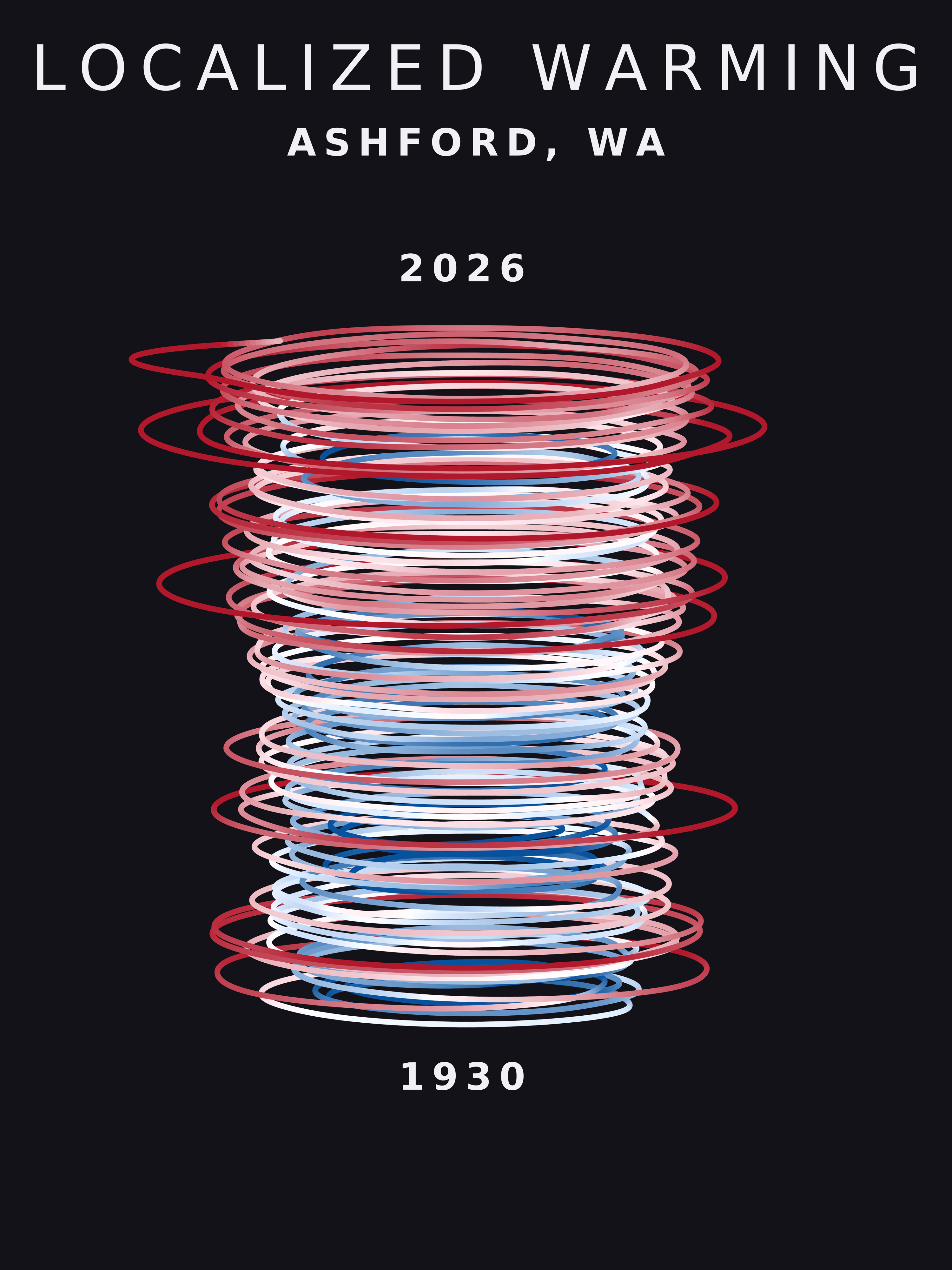 Temperature anomaly spiral for Ashford, Washington