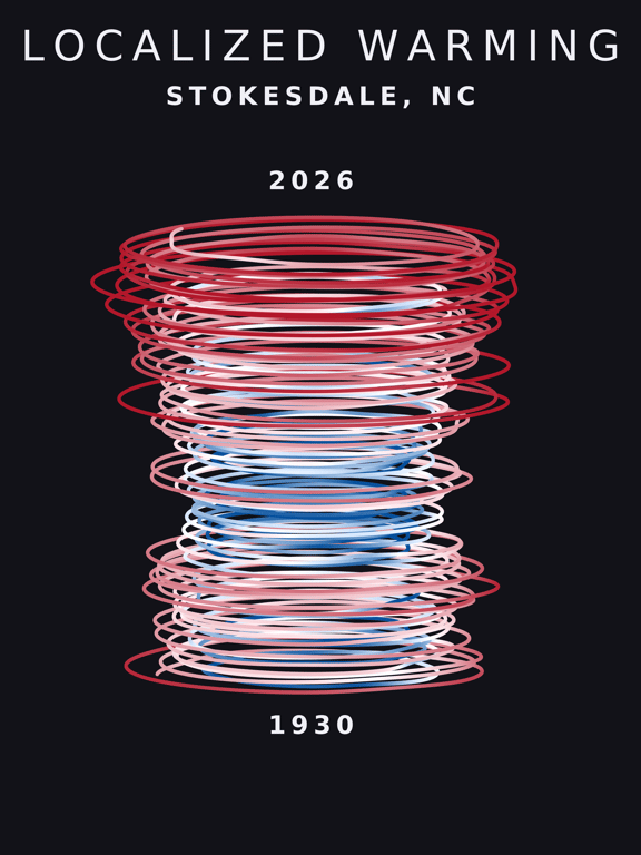 Temperature anomaly spiral for Stokesdale, North Carolina