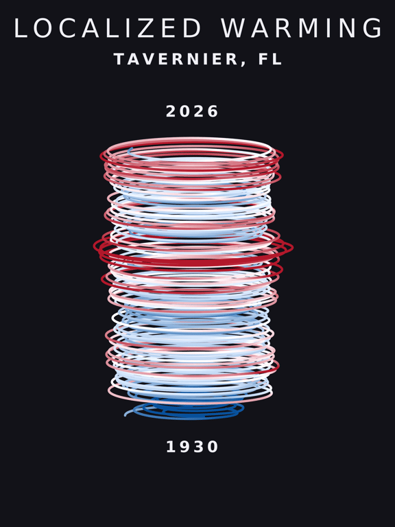 Temperature anomaly spiral for Tavernier, Florida