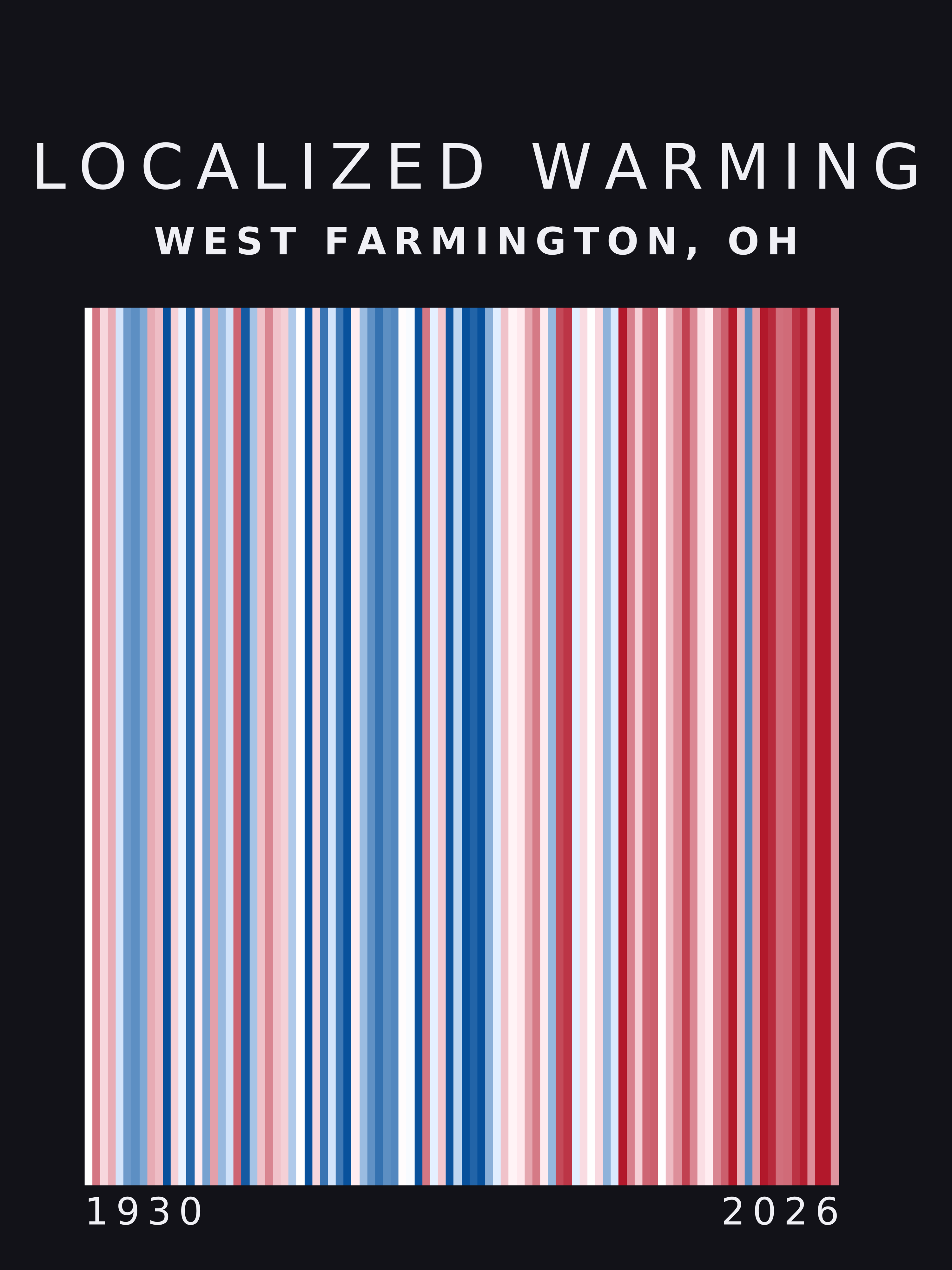 Warming stripes for West Farmington, Ohio